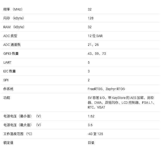 ?MSPM0L222x/MSPM0L122x混合信號微控制器數(shù)據(jù)手冊總結(jié)