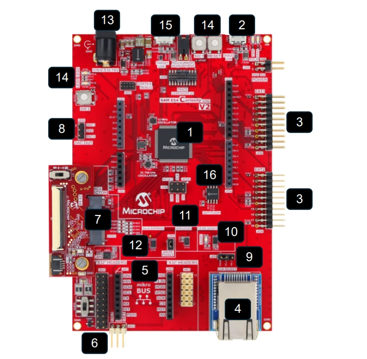 ?SAM E54 Curiosity Ultra開發(fā)板技術(shù)解析與應(yīng)用指南