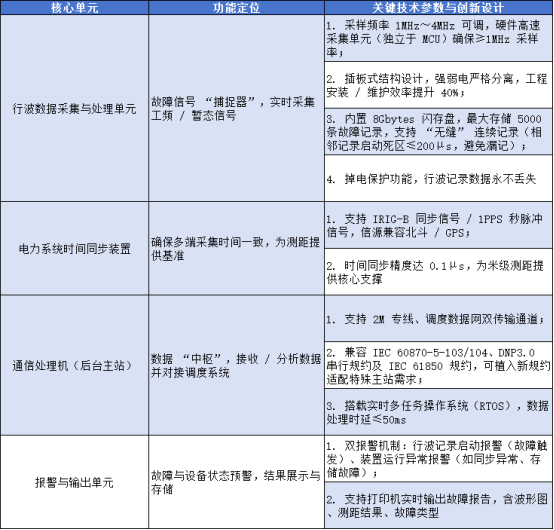 输电线路