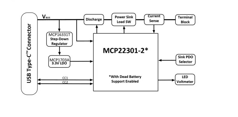 MCP22301 <b class='flag-5'>USB</b> <b class='flag-5'>PD</b>接收器板技術(shù)<b class='flag-5'>解析</b>與應(yīng)用指南