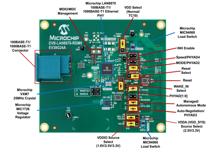 <b class='flag-5'>EVB-LAN</b>8870-RGMII<b class='flag-5'>評估</b><b class='flag-5'>板</b><b class='flag-5'>技術(shù)</b><b class='flag-5'>解析</b>與應(yīng)用<b class='flag-5'>指南</b>