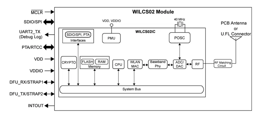 ?Microchip WILCS<b class='flag-5'>02</b> Wi-Fi<b class='flag-5'>控制器</b>技術(shù)解析與應(yīng)用指南