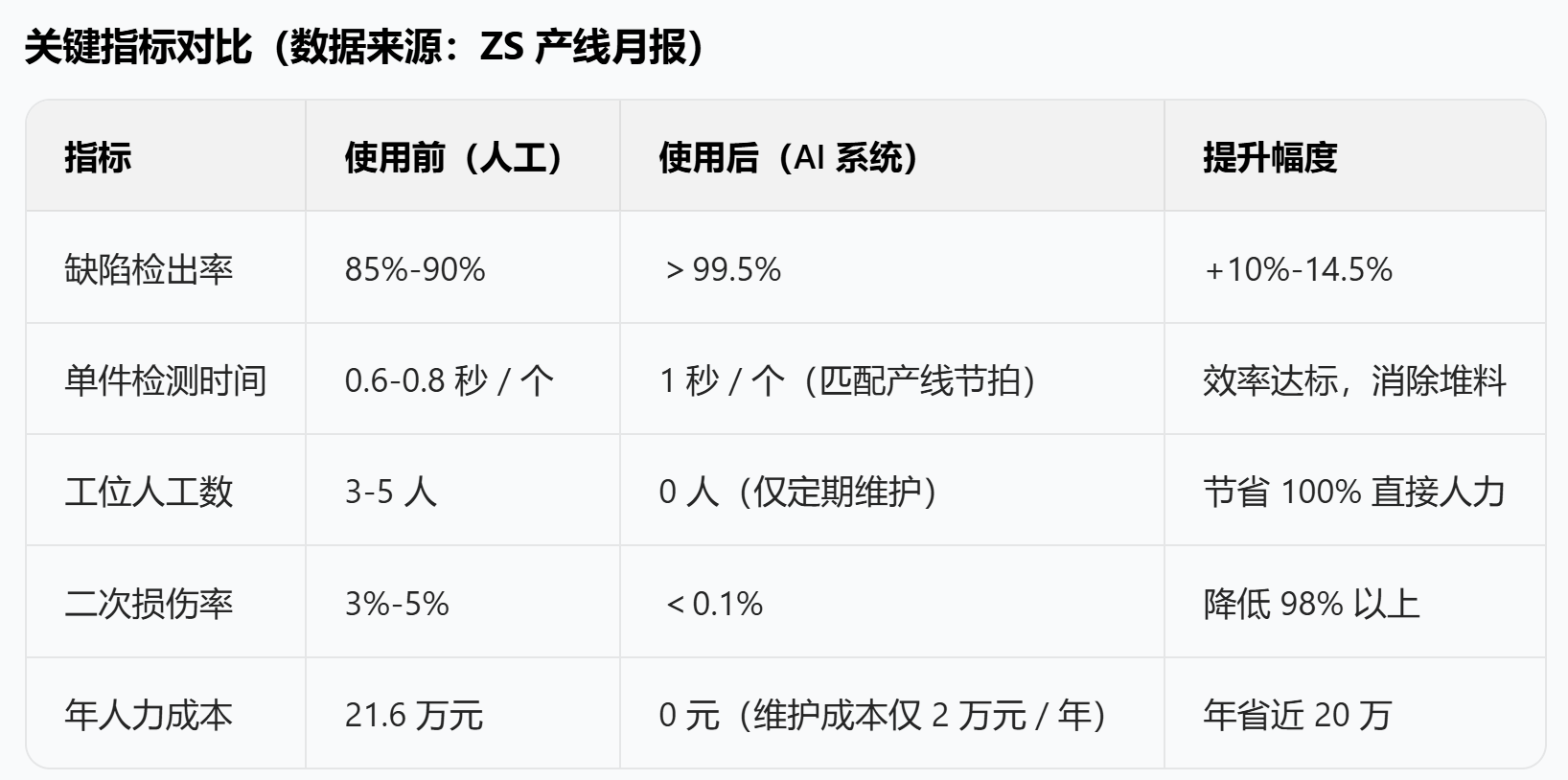 表格2.png