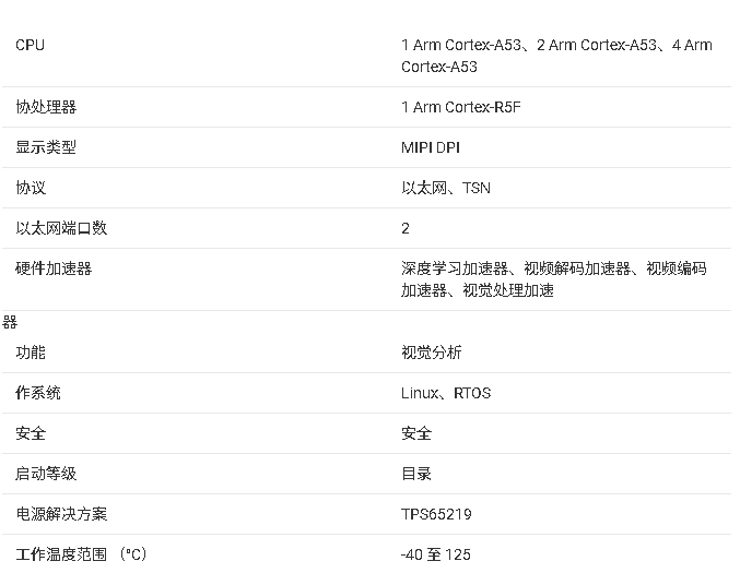 AM62A3處理器技術(shù)文檔總結(jié)
