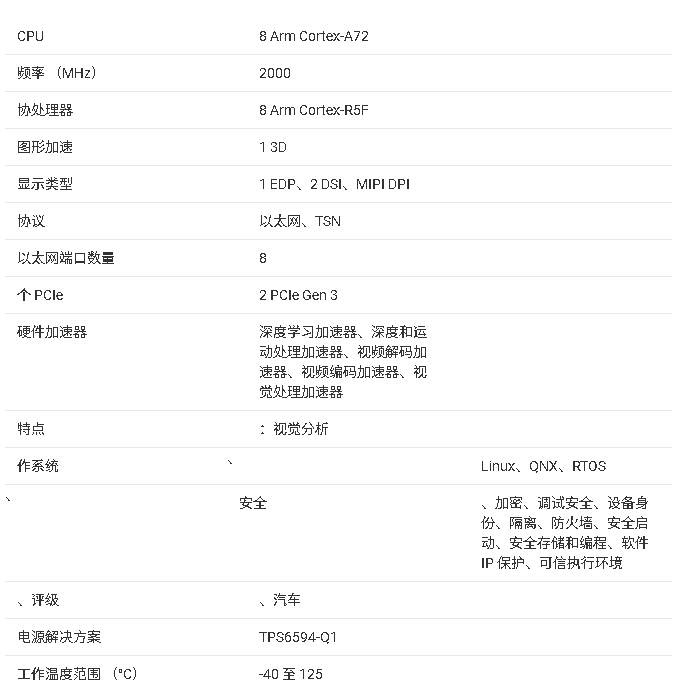 <b class='flag-5'>TDA4VH-Q1</b>處理器<b class='flag-5'>技術(shù)</b>文檔總結(jié)