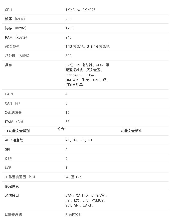 <b class='flag-5'>TMS320F</b>28P650DK實時<b class='flag-5'>微控制器</b>技術<b class='flag-5'>文檔</b><b class='flag-5'>總結</b>