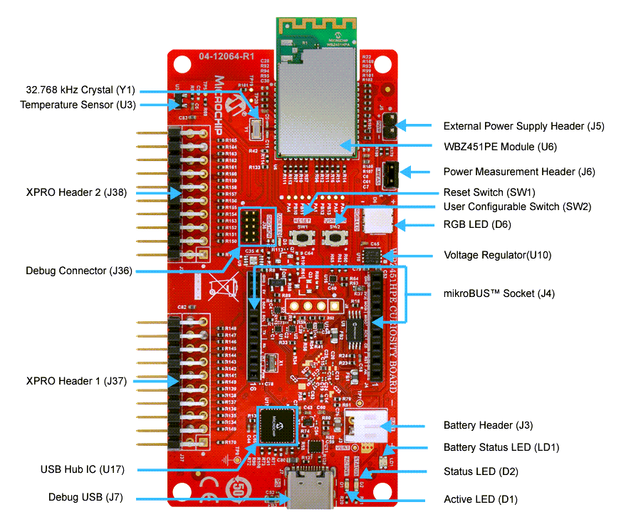 ?WBZ<b class='flag-5'>451</b>HPE Curiosity開(kāi)發(fā)<b class='flag-5'>板</b>深度<b class='flag-5'>解析</b>與多協(xié)議物聯(lián)網(wǎng)應(yīng)用實(shí)踐