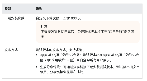 AppGallery Connect（HarmonyOS 5及以上） --公开测试创建并发布测试版本（三）-鸿蒙开发者社区