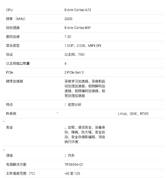 <b class='flag-5'>TDA4VP-Q1</b><b class='flag-5'>處理器</b>技術文檔總結