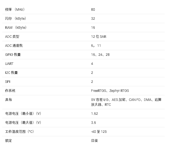 <b class='flag-5'>MSPM0G</b>3105混合信號<b class='flag-5'>微控制器</b><b class='flag-5'>技術(shù)</b>文檔總結(jié)