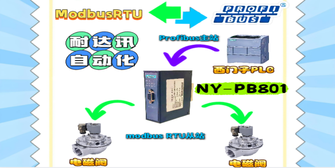 耐達(dá)訊自動(dòng)化Modbus RTU轉(zhuǎn)Profibus，讓<b class='flag-5'>電磁閥</b>連接從此與眾不同！