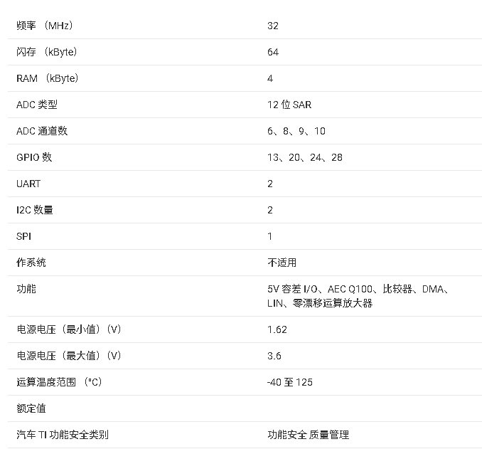 <b class='flag-5'>MSPM0L1306-Q1</b><b class='flag-5'>汽車(chē)</b>級(jí)<b class='flag-5'>混合</b><b class='flag-5'>信號(hào)</b><b class='flag-5'>微控制器</b>技術(shù)文檔總結(jié)