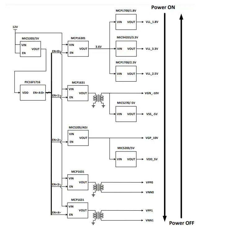 <b class='flag-5'>Microchip</b> <b class='flag-5'>EV28J28A</b>超聲波電源評(píng)估<b class='flag-5'>板</b><b class='flag-5'>技術(shù)</b><b class='flag-5'>解析</b>與應(yīng)用<b class='flag-5'>指南</b>