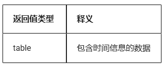 Air780EPM開發(fā)板NTP對(duì)時(shí)教程：LuatOS腳本開發(fā)入門指南