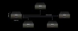 NVIDIA Spectrum-XGS以太網(wǎng)如何實(shí)現(xiàn)跨區(qū)域網(wǎng)絡(luò)擴(kuò)展