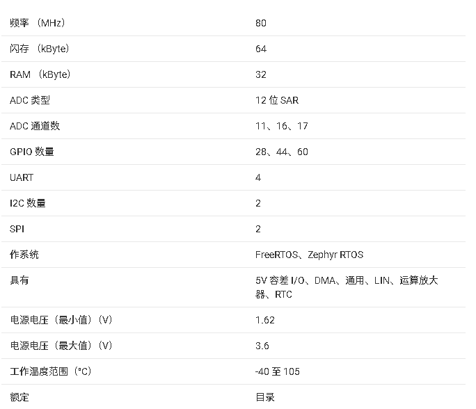 <b class='flag-5'>MSPM0G</b>1106?<b class='flag-5'>微控制器</b><b class='flag-5'>技術(shù)</b><b class='flag-5'>總結(jié)</b>