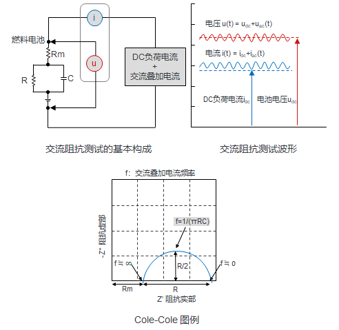 橫河ZM85燃料電池交流阻抗測試基本原理