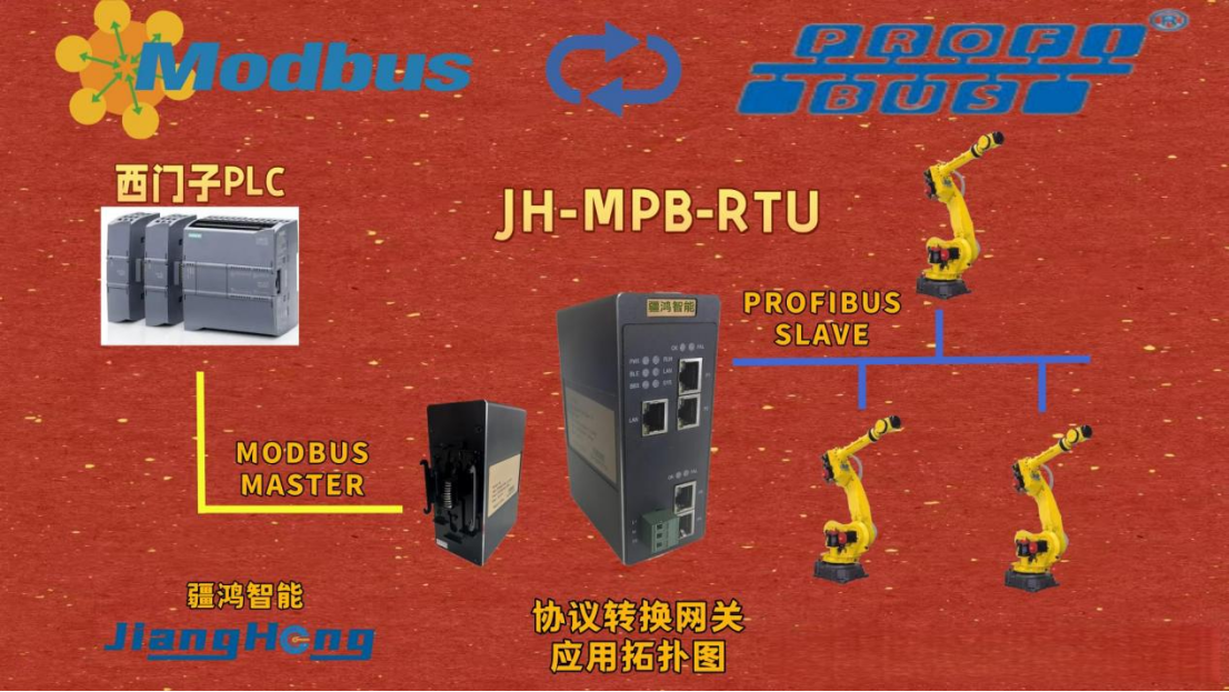 <b class='flag-5'>Profibus</b>與<b class='flag-5'>Modbus</b>融合，驅動汽車智造新紀元