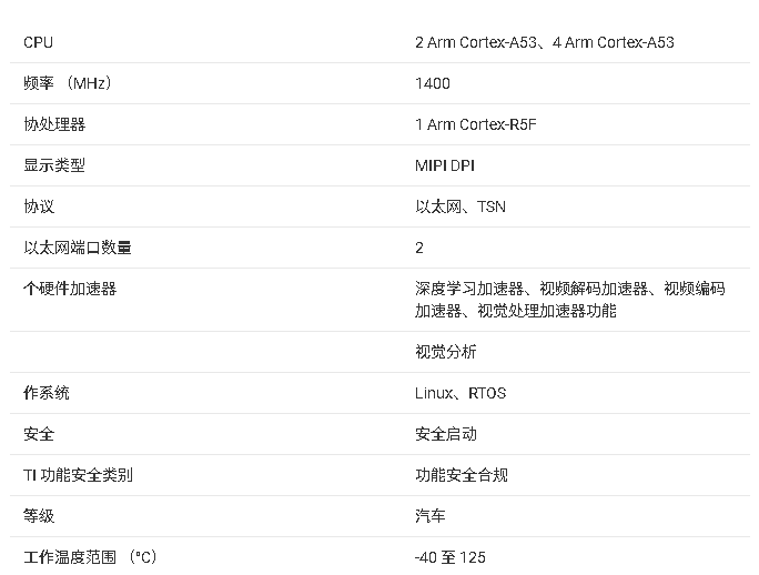 AM62A7-Q1處理器的技術(shù)文檔總結(jié)