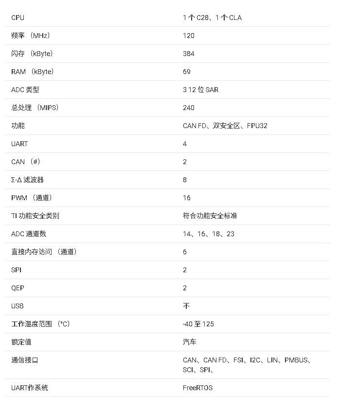 <b class='flag-5'>TMS320F280039C-Q1</b> <b class='flag-5'>微控制器</b>數(shù)據(jù)手冊<b class='flag-5'>總結</b>
