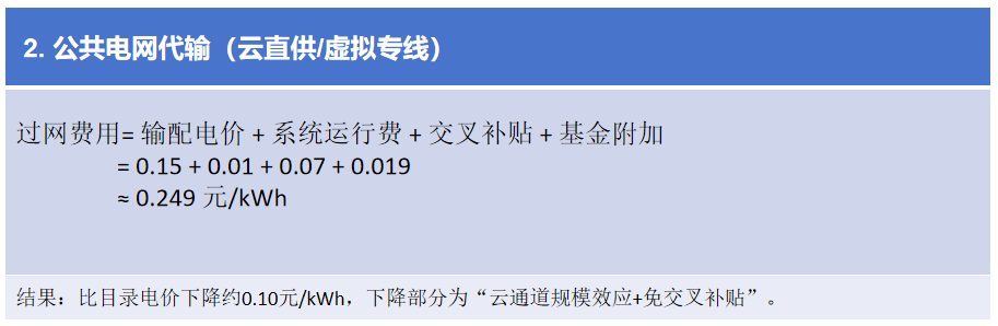 公共電網(wǎng)代輸.png