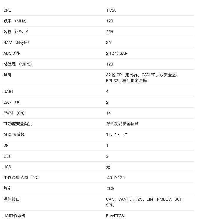 <b class='flag-5'>TMS320F</b>2800157<b class='flag-5'>微控制器</b>技術<b class='flag-5'>文檔</b><b class='flag-5'>總結</b>