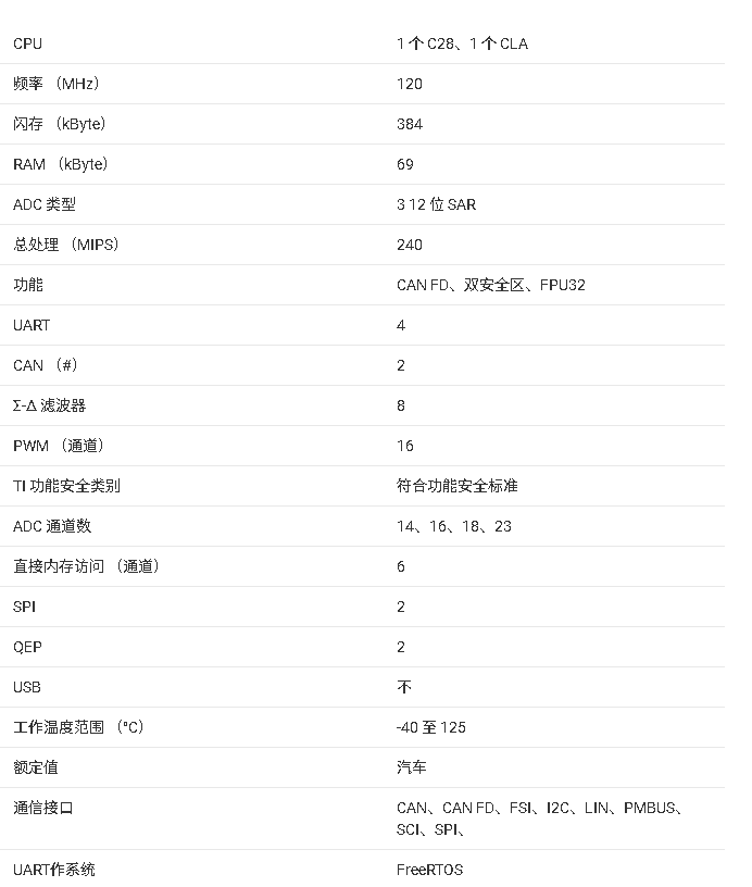 <b class='flag-5'>TMS320F</b>280038-Q1<b class='flag-5'>微控制器</b>技術<b class='flag-5'>文檔</b><b class='flag-5'>總結</b>