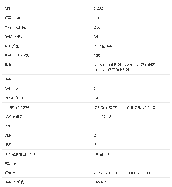 TMS320F2800157-Q1微控制器數(shù)據(jù)手冊的總結(jié)
