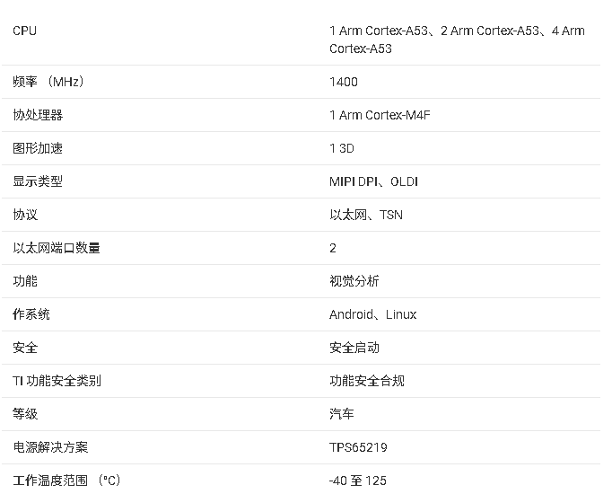 AM625-Q1用于數(shù)字集群的嵌入式安全的汽車顯示 SoC技術(shù)手冊