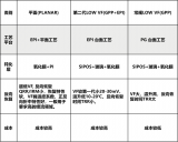 揚(yáng)杰科技超低導(dǎo)通電壓橋式整流器系列的性能優(yōu)勢