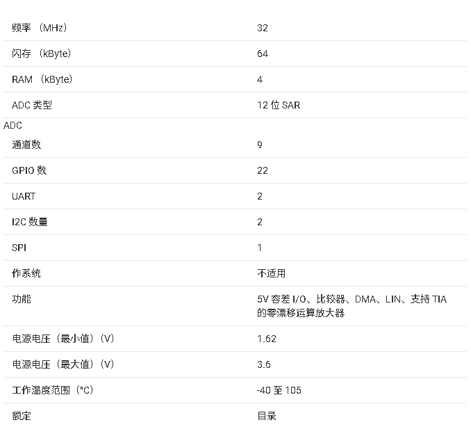 <b class='flag-5'>MSPM0L</b>1346<b class='flag-5'>微控制器</b>數(shù)據(jù)手冊總結(jié)