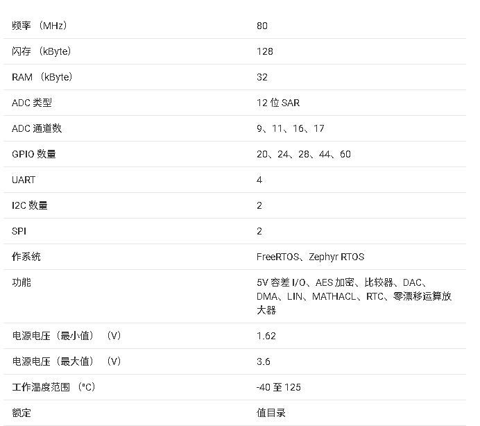 <b class='flag-5'>MSPM0G</b>1507 <b class='flag-5'>80MHz</b> <b class='flag-5'>Arm</b>? <b class='flag-5'>Cortex-M0</b>?+ <b class='flag-5'>MCU</b>技術(shù)<b class='flag-5'>手冊(cè)</b>