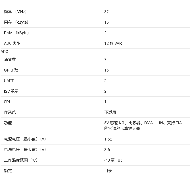 <b class='flag-5'>MSPM0L</b>1344<b class='flag-5'>微控制器</b>數(shù)據(jù)手冊總結(jié)