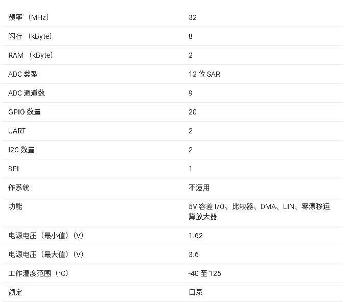 <b class='flag-5'>MSPM0L</b>1303<b class='flag-5'>微控制器</b>數(shù)據(jù)手冊總結(jié)
