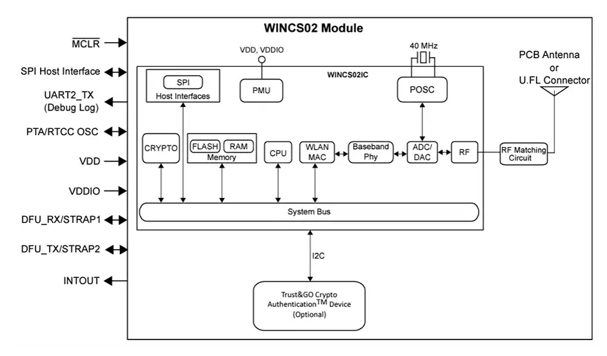 Microchip <b class='flag-5'>WINCS02</b> Wi-Fi網(wǎng)絡(luò)控制器<b class='flag-5'>技術(shù)</b><b class='flag-5'>解析</b>與應(yīng)用<b class='flag-5'>指南</b>