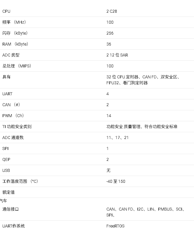 <b class='flag-5'>TMS320F</b>2800156-Q1<b class='flag-5'>微控制器</b>技術<b class='flag-5'>文檔</b><b class='flag-5'>總結</b>