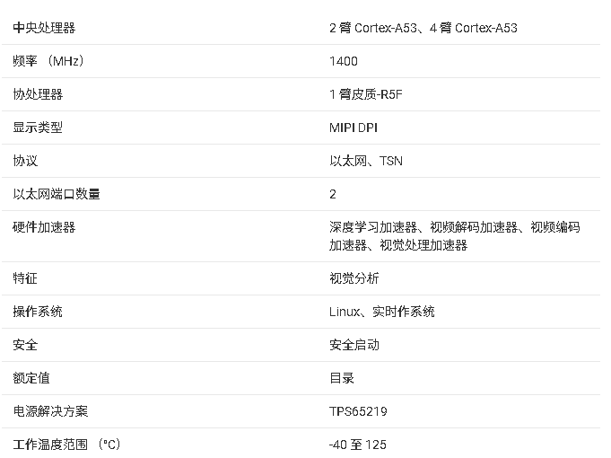 ?AM62Ax處理器技術(shù)文檔總結(jié)