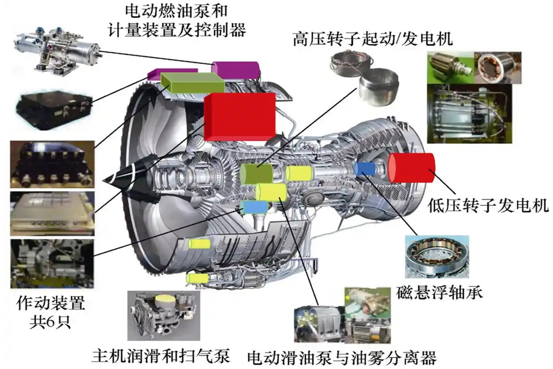 多電航空發(fā)動(dòng)機(jī)