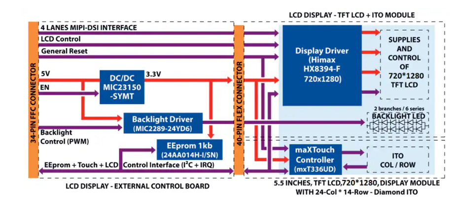 ?Microchip AC40T08A MIPI顯示模塊技術(shù)解析與應(yīng)用指南