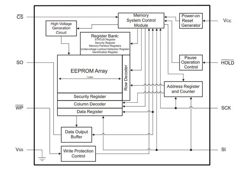 EEPROM