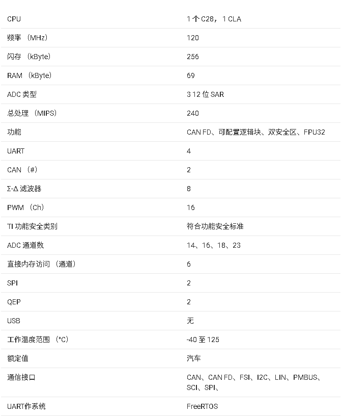 <b class='flag-5'>TMS320F</b>280036C-Q1<b class='flag-5'>微控制器</b>技術<b class='flag-5'>文檔</b><b class='flag-5'>總結</b>