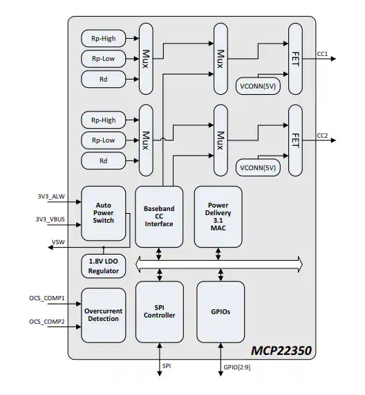 MCP22350 <b class='flag-5'>USB</b> <b class='flag-5'>Type-C</b>? <b class='flag-5'>PD</b> 3.1端口<b class='flag-5'>控制器</b>技術(shù)解析