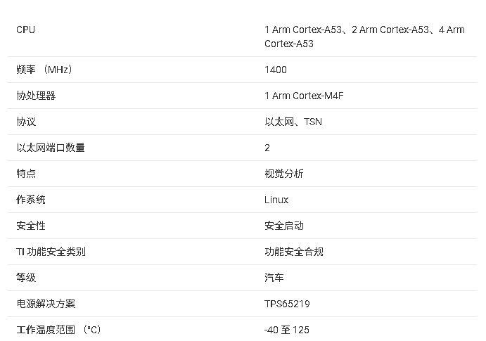 <b class='flag-5'>AM620-Q1</b> <b class='flag-5'>具有</b><b class='flag-5'>嵌入式</b><b class='flag-5'>安全性</b>的<b class='flag-5'>汽車</b>計算 <b class='flag-5'>SoC</b>技術文檔總結
