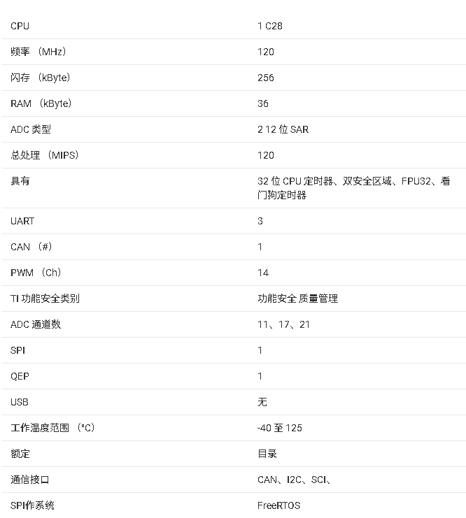 TMS320F2800137微控制器文檔全文總結