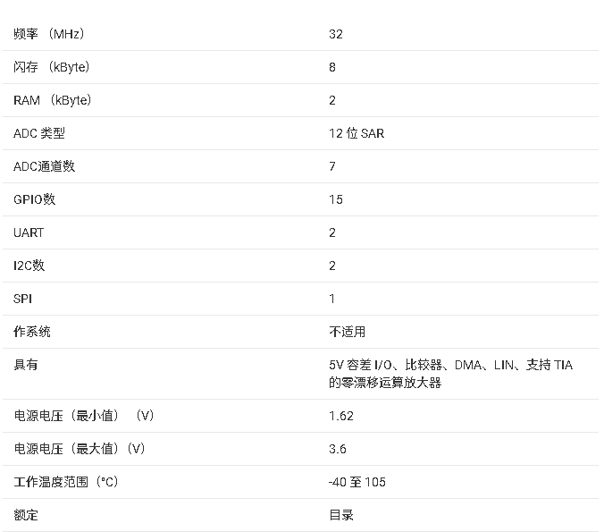 MSPM0L1343 32MHz Arm? Cortex-M0?+ MCU技術(shù)手冊(cè)