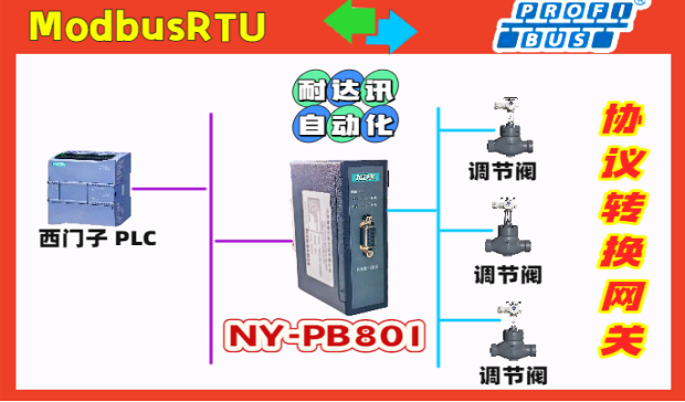調(diào)節(jié)閥控制的&quot;語(yǔ)言障礙&quot;：耐達(dá)訊自動(dòng)化一招破解，讓Modbus RTU變身Profibus！