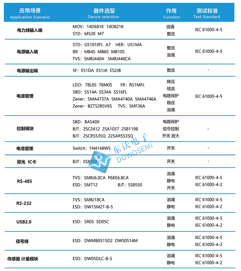 智能電表浪涌靜電保護(hù)器件選型.jpg