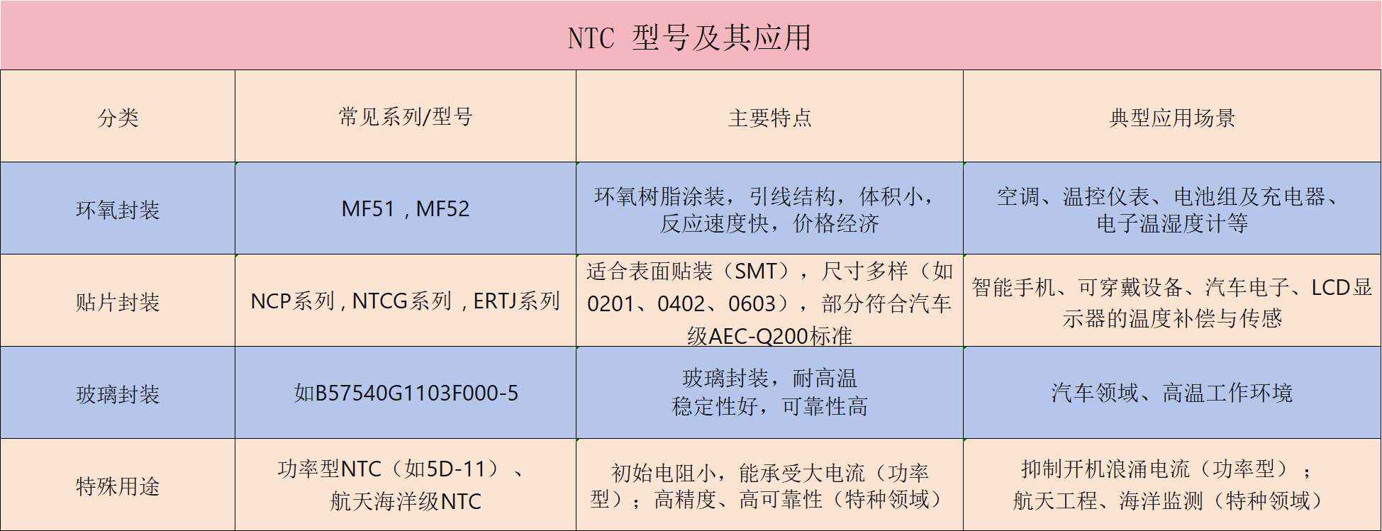 NTC.png