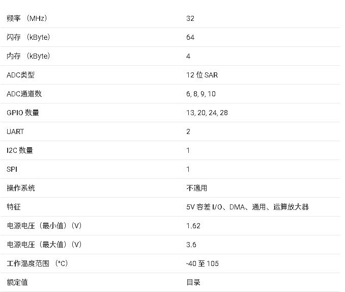 <b class='flag-5'>MSPM0L</b>1106<b class='flag-5'>微控制器</b>數(shù)據(jù)手冊總結