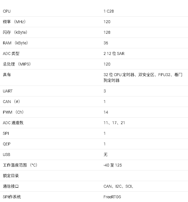 TMS320F2800135微控制器技術文檔總結
